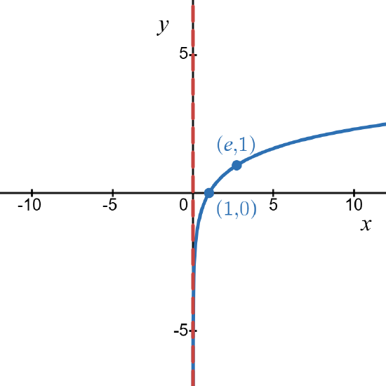 372 4.4 Example 13.a.png