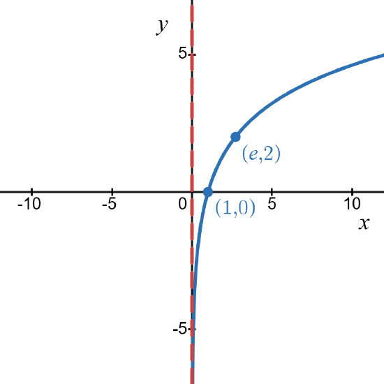 372 4.4 Example 13.b.png