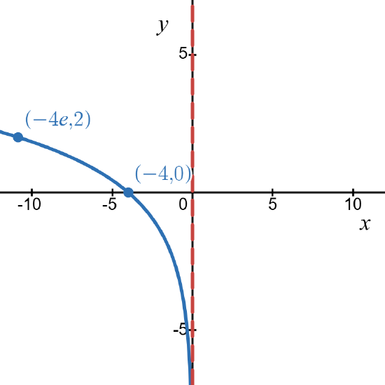 372 4.4 Example 13.c.png