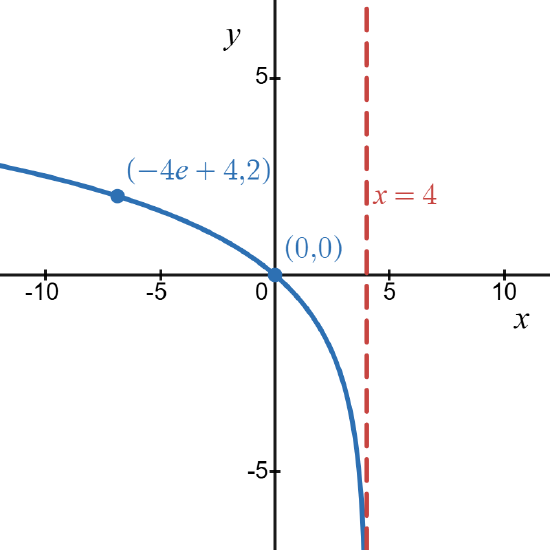 372 4.4 Example 13.d.png