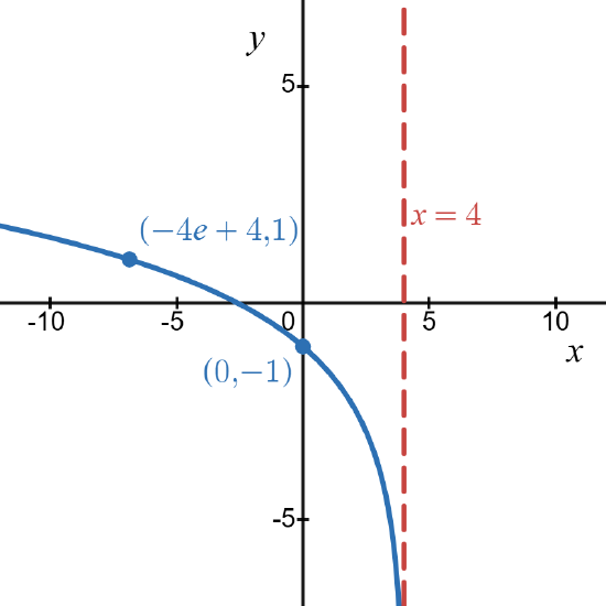 372 4.4 Example 13.e.png