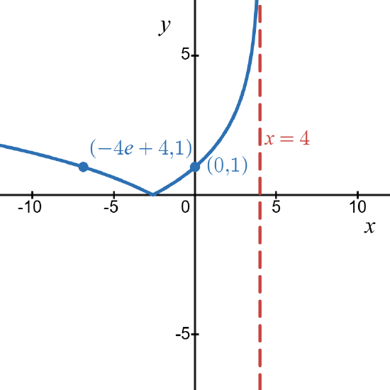 372 4.4 Example 14.png