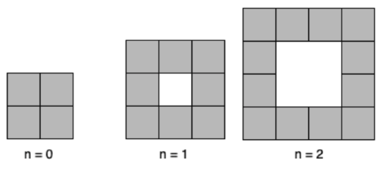 Square Tiles Graph Example 1.2: What is Mathematics? - Mathematics LibreTexts