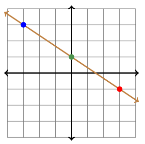 1.2: Plotting in the Cartesian Plane - Mathematics LibreTexts