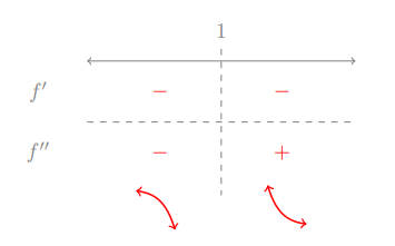 11.6: Curve Sketching - Mathematics LibreTexts