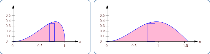 Figure \(\PageIndex{1}\). Single change of variable.
