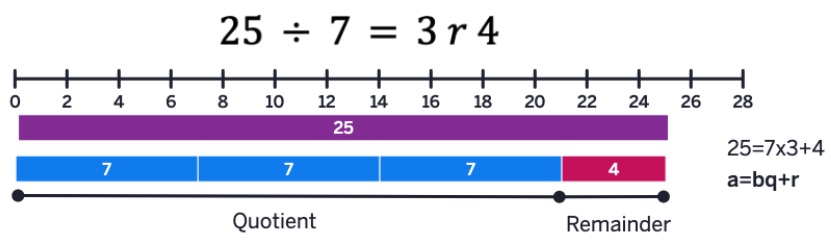 3.2: Developing Multiplicative and Divisional Thinking - Mathematics ...