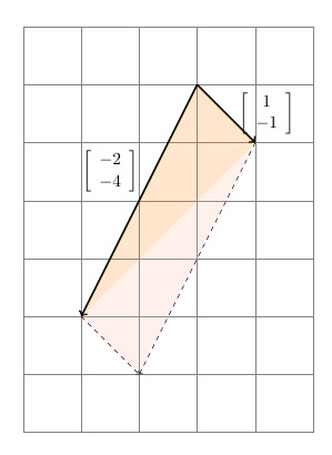2.7: Determinants for Area and Volume - Mathematics LibreTexts