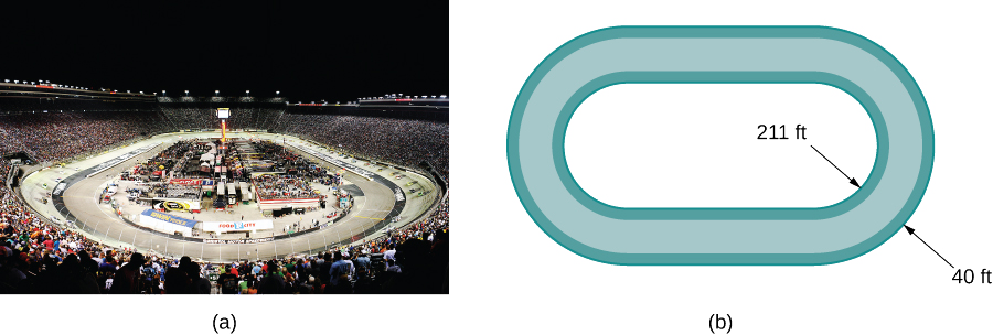 Cette figure comporte deux graphiques. La première est une photo d'un hippodrome. Il y a des voitures sur la piste et des fans dans les gradins. Le deuxième graphique est un dessin ovale d'un chemin de course. Le rayon intérieur d'une courbe est étiqueté « 211 pieds » et la largeur du rayon est étiquetée « 40 pieds ».