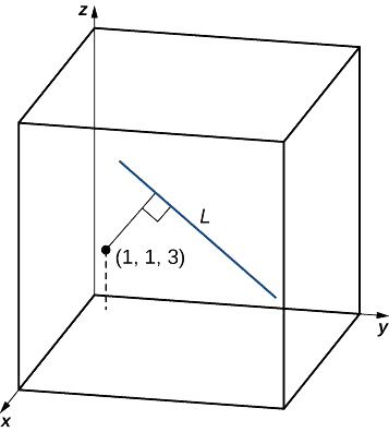Esta figura es el primer octante del sistema de coordenadas tridimensionales. Hay una caja tridimensional dibujada en el octante. Hay un punto etiquetado en (1, 1, 3). Dentro de la caja hay un segmento de línea etiquetado como “L”. Además, hay un segmento de línea perpendicular del punto a la línea L.