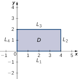 A rectangle is drawn in the first quadrant with one corner at the origin, horizontal length 4, and height 2. This rectangle is marked D, and the sides are marked in counterclockwise order from the side overlapping the x axis L1, L2, L3, and L4.