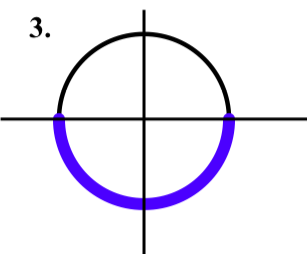 1.1: The Unit Circle - Mathematics LibreTexts