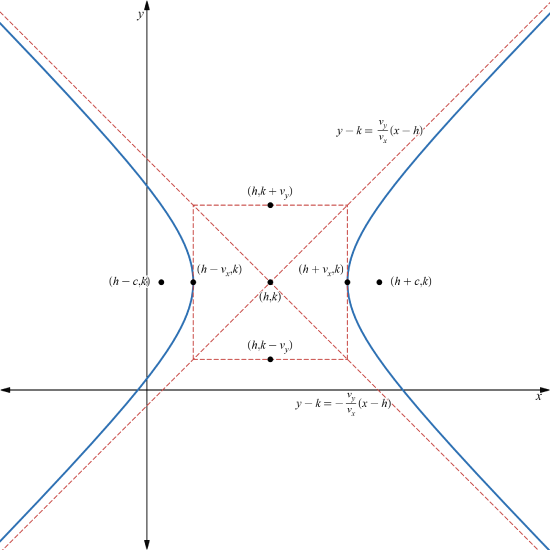 Hyperbola Math Hs 6.2: The Hyperbola - Mathematics LibreTexts
