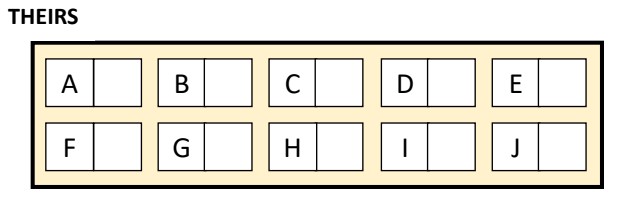 A labeled diagram titled "THEIRS" showing a 2x5 grid of blocks labeled A to J. Each block has two smaller, empty rectangles inside it. The top row contains blocks A to E, and the bottom row contains blocks F to J. The entire grid is outlined with a thick black border and has a light blue background.