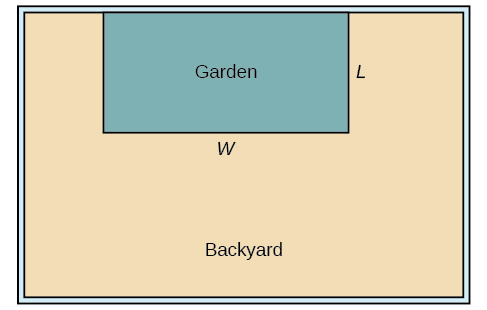 Diagram of the garden and the backyard.