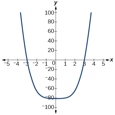CNX_Precalc_Figure_03_03_222.jpg