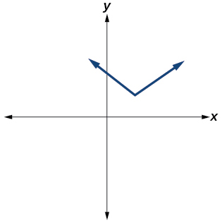 CNX_Precalc_Figure_03_03_214.jpg