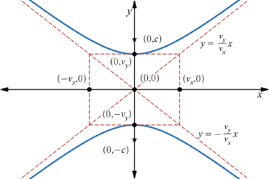 CC-Hyperbola-CenterUp.png