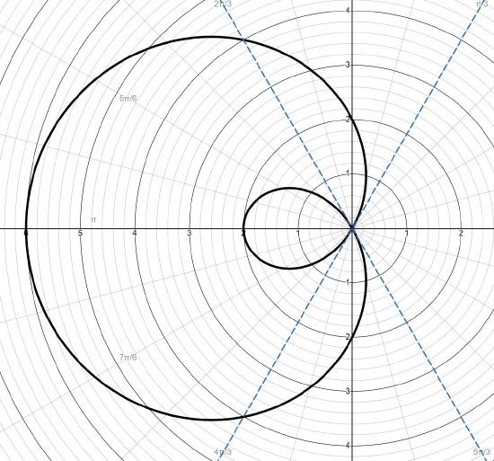 10.3E: Exercises for Section 10.3 - Mathematics LibreTexts