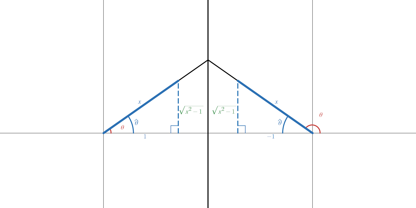 7.2.2.b.i.1 Example.png