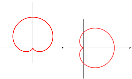 Polypol Graph 12.2: Polar Graphs - Mathematics LibreTexts