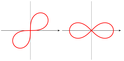 Polypol Graph 9.2: Polar Graphs - Mathematics LibreTexts