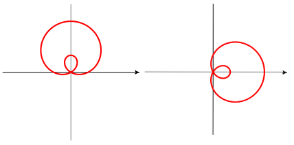9.2: Polar Graphs - Mathematics LibreTexts