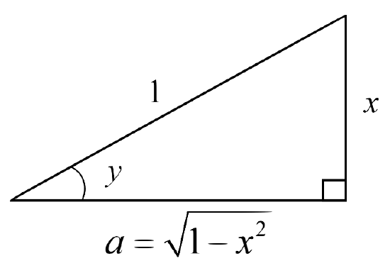 Derivatives Of The Inverse Trigonometric Functions Mathematics Libretexts Derivatives Of The Inverse Trigonometric Functions Mathematics Libretexts