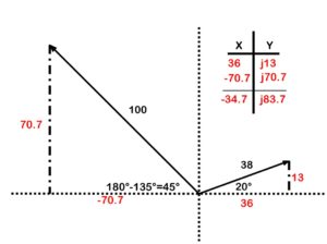 8.5: Vector Addition in the Real World - Electrical Application ...