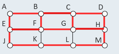 7.3: Hamiltonian Circuits and the Traveling Salesman Problem ...