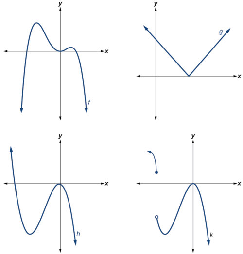 Dos gráficas en las que una tiene una función polinómica y la otra tiene una función que se asemeja mucho a un polinomio pero no lo es. Dos gráficas en las que una tiene una función polinómica y la otra tiene una función que se asemeja mucho a un polinomio pero no lo es.