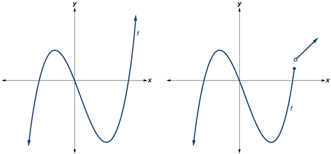 Graph of f(x)=x^3-0.01x