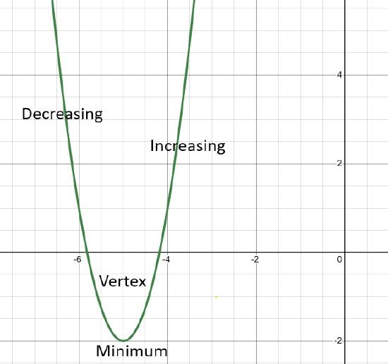 Characteristics Math 2.6: More Characteristics of Quadratic Functions - Mathematics LibreTexts