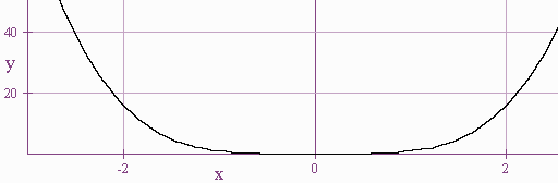 reflection symmetry on graph reflection symmetry on graph