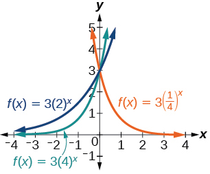 CNX_PreCalc_Figure_04_02_204.jpg