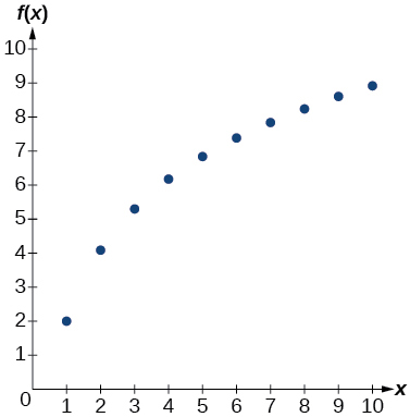 CNX_PreCalc_Figure_04_07_201.jpg