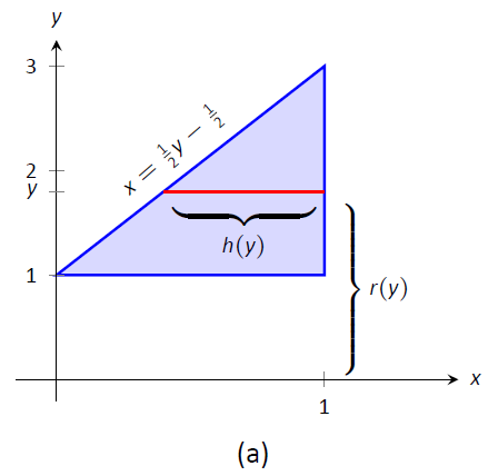 6 3 Volumes Of Revolution The Shell Method Mathematics Libretexts 6 3 Volumes Of Revolution The Shell Method Mathematics Libretexts