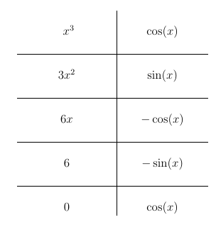 1.1: Integration Review - Mathematics LibreTexts