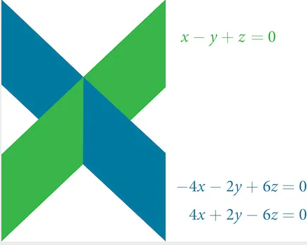 Two plane intersecting. x-y+z=0. -4x-2y+6Z=0. 4x+2y-6Z=0