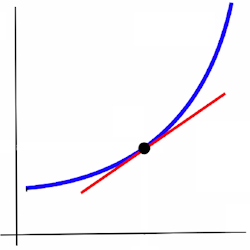 mindtouch.page#thumbnail