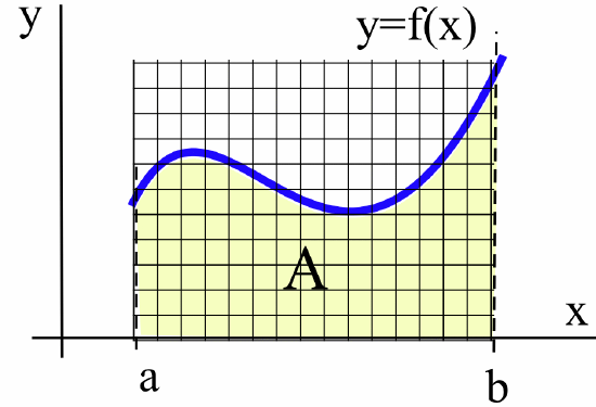 Graph Inch X Area 0.1: A Preview of Calculus - Mathematics LibreTexts