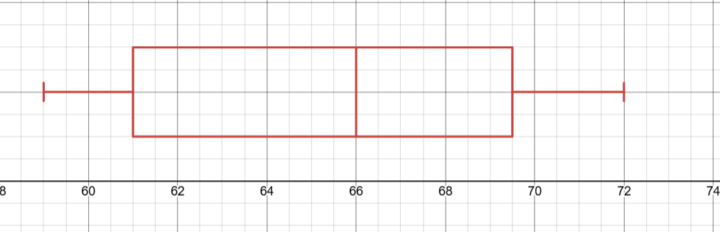 5.5: Measures of Center and Spread - Mathematics LibreTexts