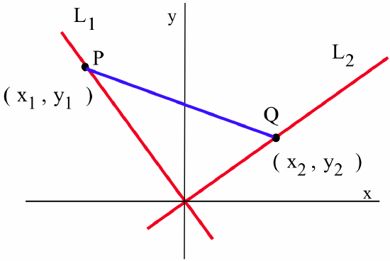 Lines L1 (with negative slope) and L2 (with positive slope) pass through the origin. P(x1,y1) is on L1 and Q(x2,y2) is on L2, with P and Q connected by a line segment. 