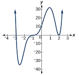 mindtouch.page#thumbnail