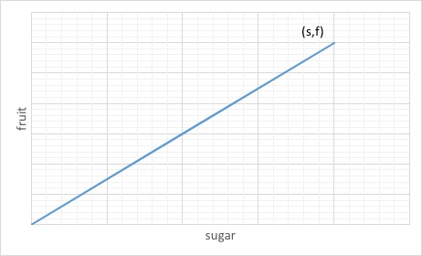 fruit-sugar.jpg