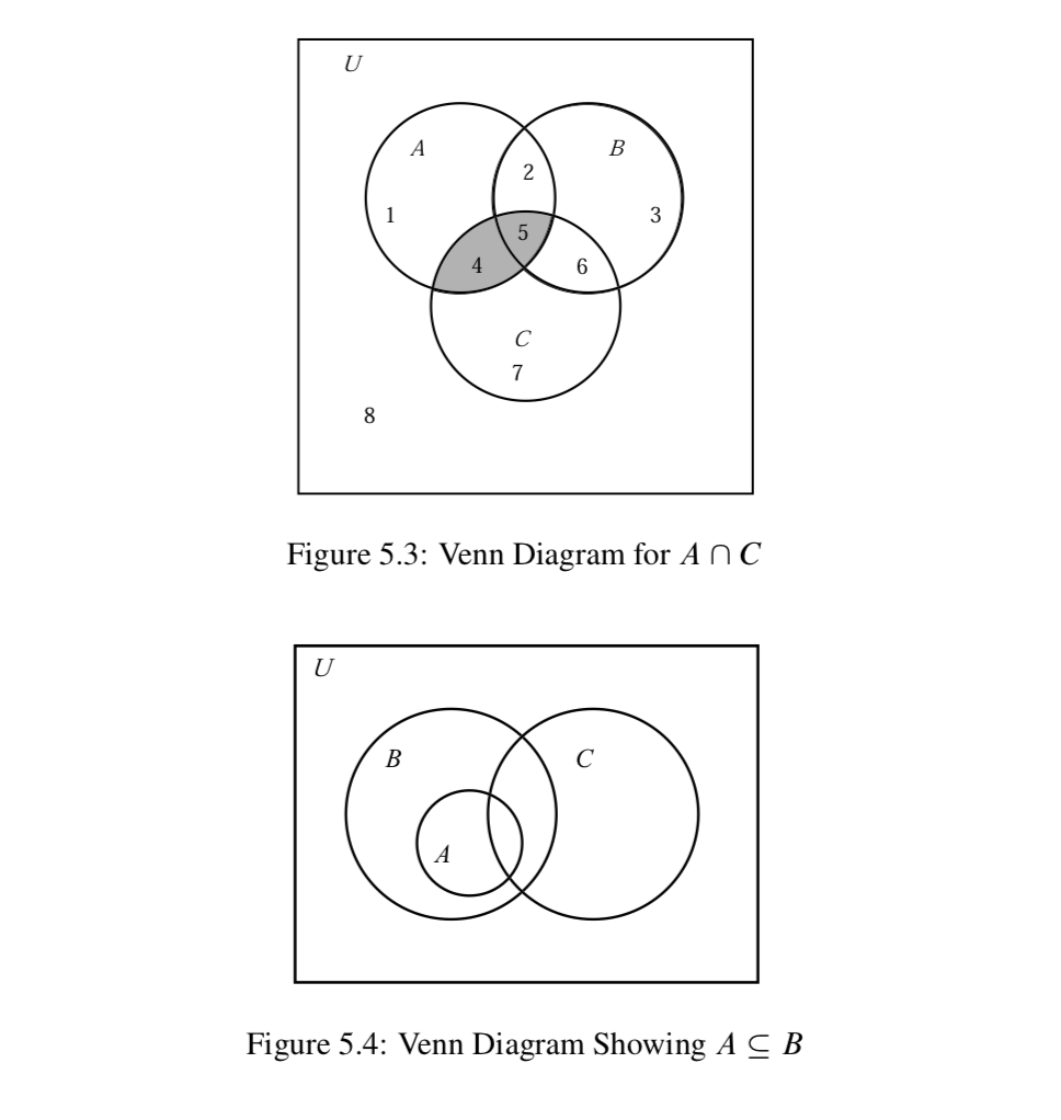 5 1 Sets And Operations On Sets Mathematics Libretexts
