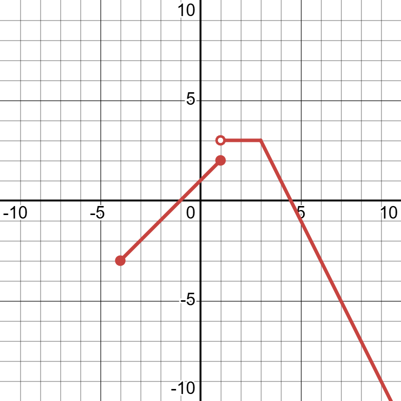 3 0 In Graph 2.3P: Practice - Mathematics LibreTexts