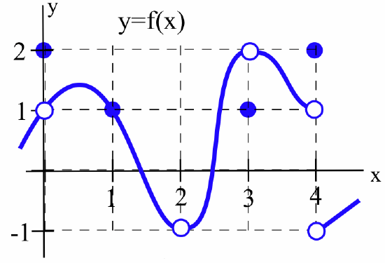 1.1: The Limit of a Function - Mathematics LibreTexts