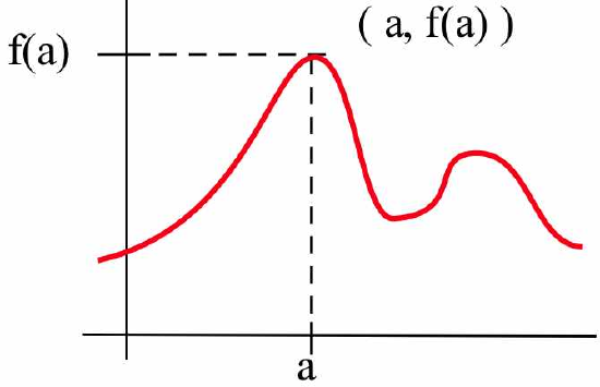 A red curve graphed in the first quadrant that rises to a point (a,f(a)) before descending, then ascending slightly, then descending again.