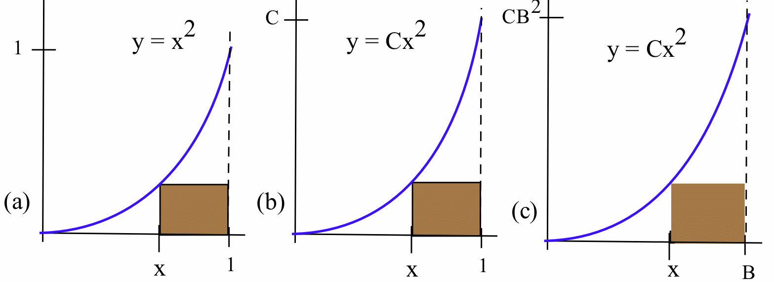 3.5: Applied Maximum and Minimum Problems - Mathematics LibreTexts